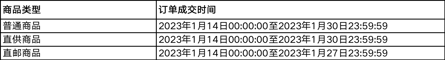 拼多多2020春节期间发货规定[拼多多2021春节发货规则]