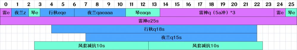 原神3.3雷行夜琴怎么搭配队伍-雷夜配队攻略