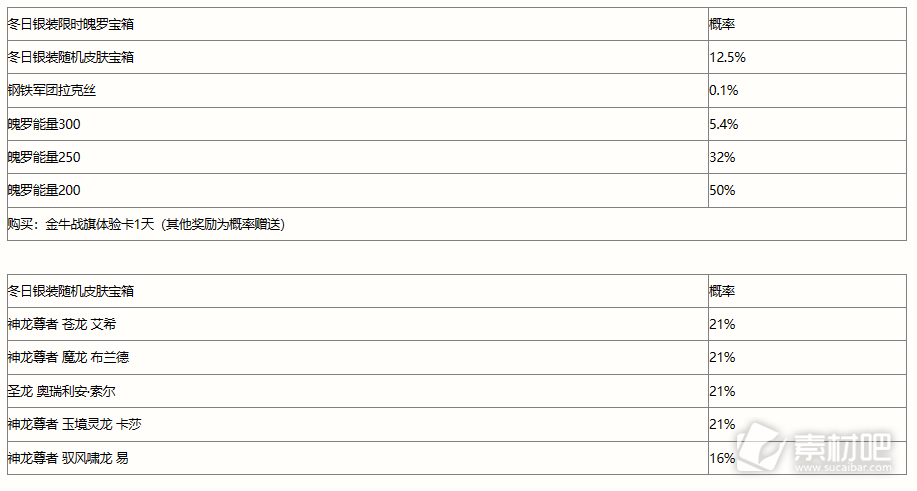 LOL手游冬日银装宝箱奖励概率详解(LOL手游冬日银装宝箱奖励概率是多少)