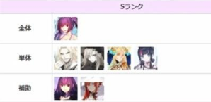 fgo2023节奏榜详解(fgo2023节奏榜怎么样)