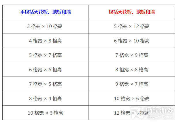 泰拉瑞亚最小房子尺寸是什么(泰拉瑞亚最小房子尺寸详情)