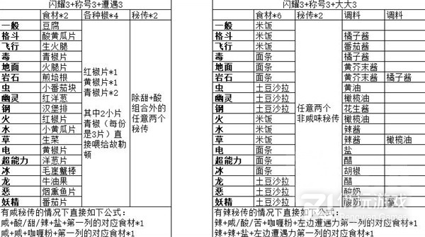 宝可梦朱紫秘传高自由度菜谱是什么(宝可梦：朱紫秘传高自由度菜谱推荐)