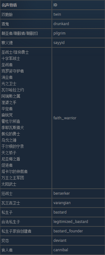 十字军之王3游戏有什么名声特质ID(游戏全名声特质ID)
