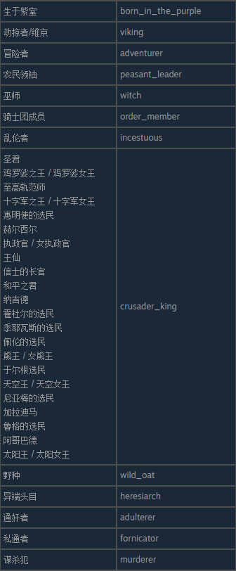 十字军之王3游戏有什么名声特质ID(游戏全名声特质ID)