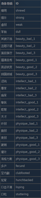 十字军之王3游戏有什么身体特质ID(游戏全身体特质ID)