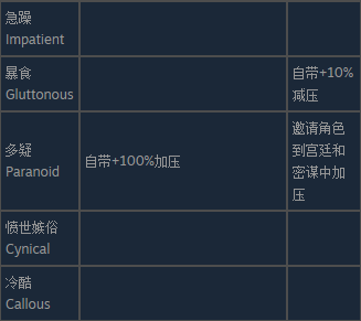 十字军之王3不同性格怎么加减压(不同性格加减压方法介绍)