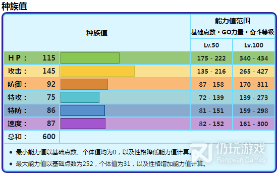 宝可梦朱紫戟脊龙种族值有多少(宝可梦朱紫戟脊龙种族值指南)