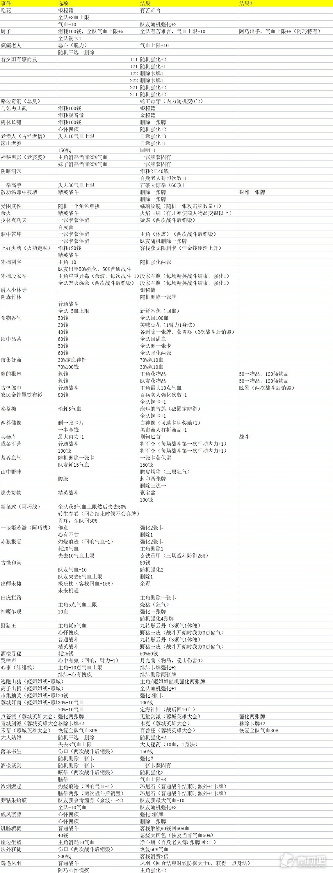 天外武林奇遇选项及结局一览(天外武林奇遇选项及结局有哪些)