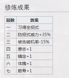 江湖十一恒山悬空剑法介绍(江湖十一恒山悬空剑法是什么)