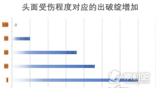 江湖十一身体部位作用介绍(江湖十一身体部位有什么用)