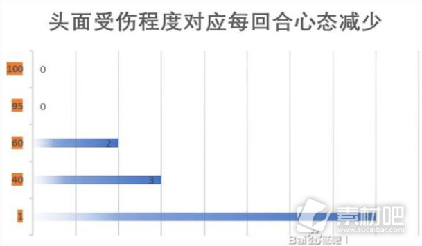 江湖十一身体部位作用介绍(江湖十一身体部位有什么用)