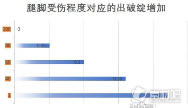 江湖十一身体部位作用介绍(江湖十一身体部位有什么用)