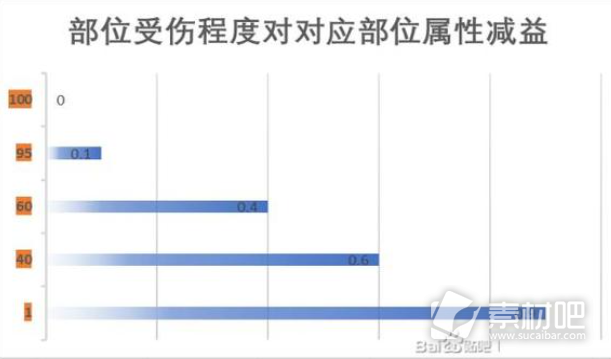 江湖十一身体部位作用介绍(江湖十一身体部位有什么用)