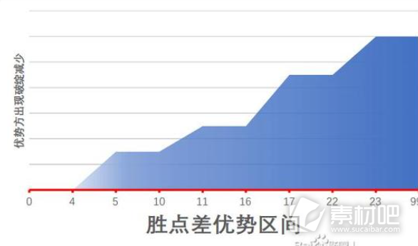 江湖十一身体部位作用介绍(江湖十一身体部位有什么用)