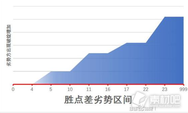 江湖十一身体部位作用介绍(江湖十一身体部位有什么用)