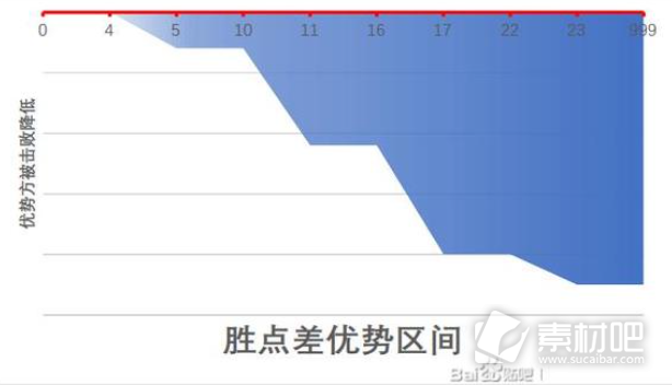 江湖十一身体部位作用介绍(江湖十一身体部位有什么用)