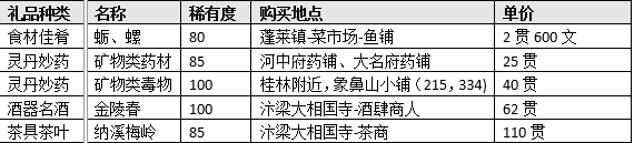 江湖十一NPC送礼如何玩(江湖十一NPC送什么礼物好)