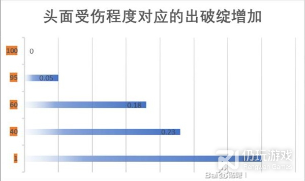 江湖十一身体部位对自身属性及战斗的影响说明(江湖十一身体部位对自身属性及战斗的影响说明介绍)