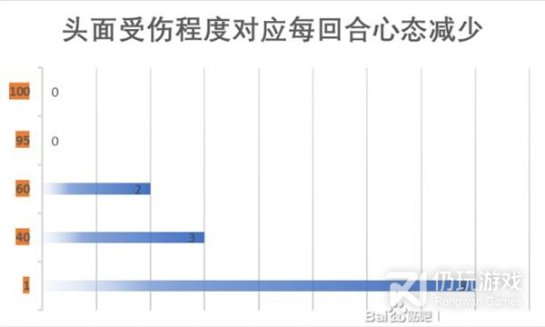 江湖十一身体部位对自身属性及战斗的影响说明(江湖十一身体部位对自身属性及战斗的影响说明介绍)