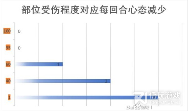 江湖十一身体部位对自身属性及战斗的影响说明(江湖十一身体部位对自身属性及战斗的影响说明介绍)