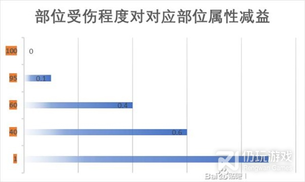 江湖十一身体部位对自身属性及战斗的影响说明(江湖十一身体部位对自身属性及战斗的影响说明介绍)