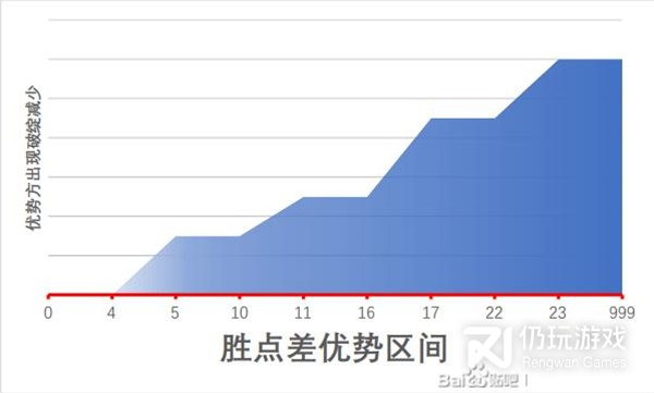 江湖十一身体部位对自身属性及战斗的影响说明(江湖十一身体部位对自身属性及战斗的影响说明介绍)