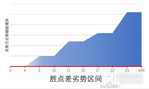 江湖十一身体部位对自身属性及战斗的影响说明(江湖十一身体部位对自身属性及战斗的影响说明介绍)