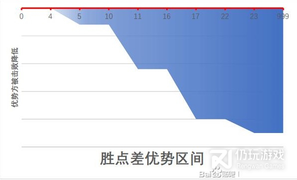 江湖十一身体部位对自身属性及战斗的影响说明(江湖十一身体部位对自身属性及战斗的影响说明介绍)