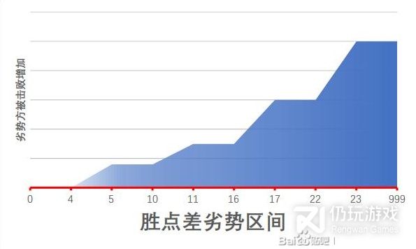 江湖十一身体部位对自身属性及战斗的影响说明(江湖十一身体部位对自身属性及战斗的影响说明介绍)