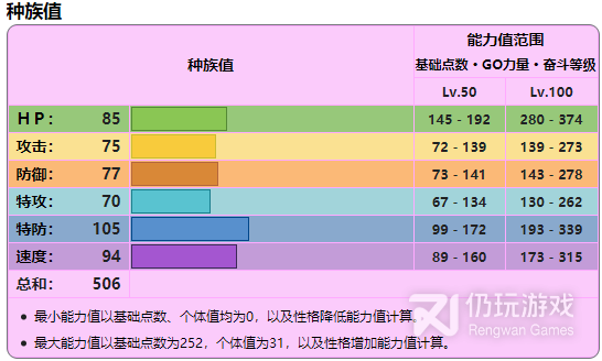 宝可梦朱紫巨锻匠如何培养(宝可梦朱紫巨锻匠详细培养教程)