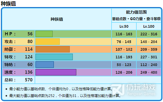 宝可梦朱紫铁包袱种族值有多少(宝可梦朱紫铁包袱种族值在线查看)