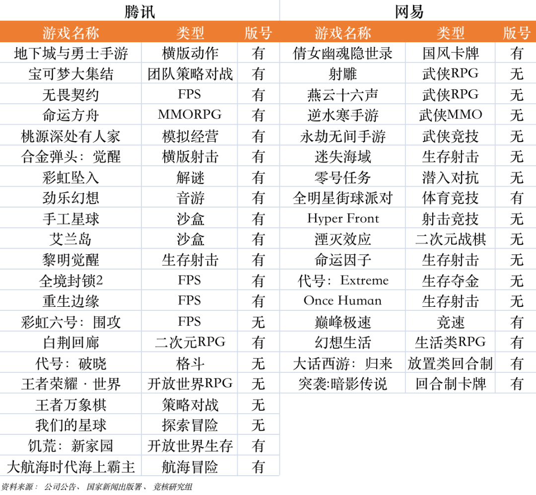 10款FPS、8款RPG、3款战棋，大厂鏖战2023H1