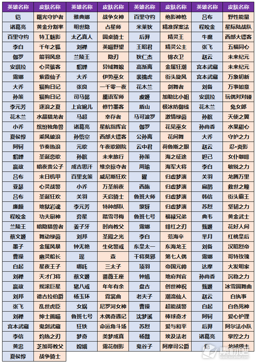 王者荣耀小兔市集皮肤卡道具卡奖励一览(王者荣耀小兔市集皮肤卡道具卡奖励有哪些)