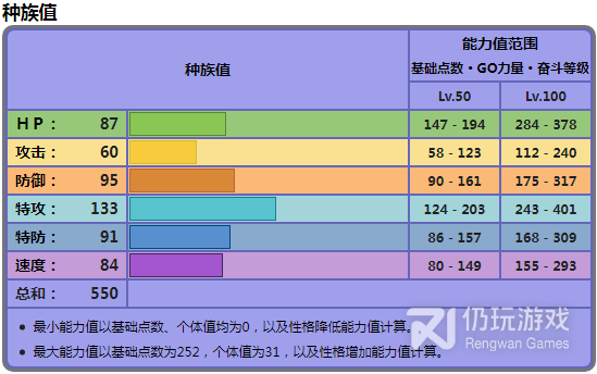 宝可梦朱紫赛富豪种族值有多少(宝可梦朱紫赛富豪种族值是什么)