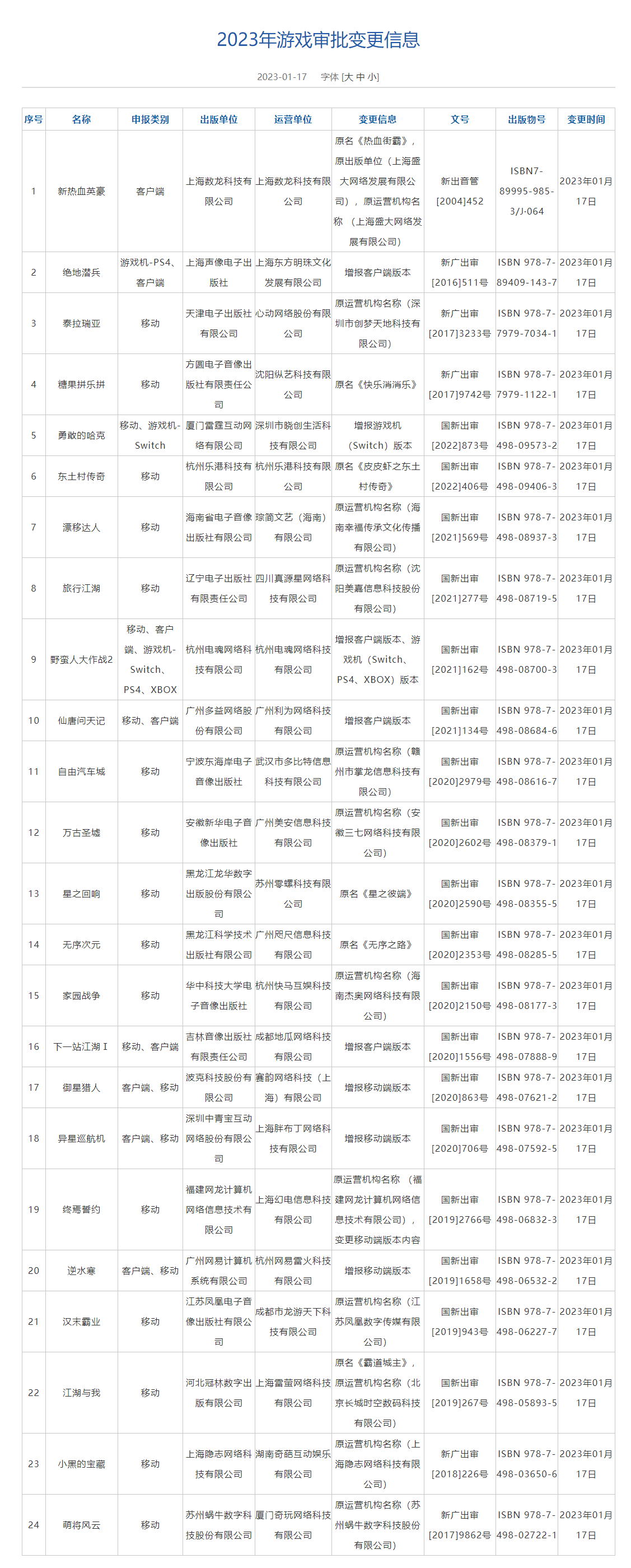 2023年游戏审批变更信息公布：网易逆水寒增报移动端版本