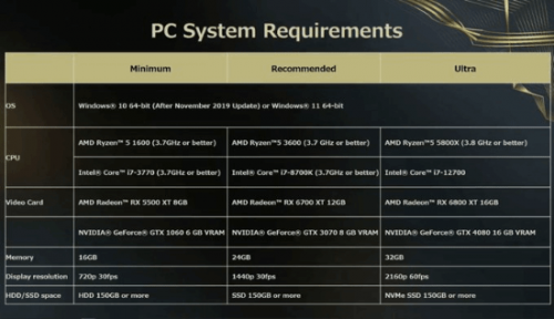 SE新作《Forspoken》配置需求公布 最低需GTX1060显卡