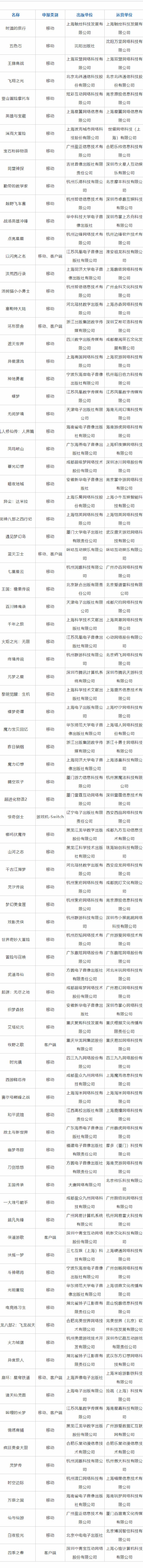 1月国产网络游戏版号公布 《崩坏：星穹铁道》过审