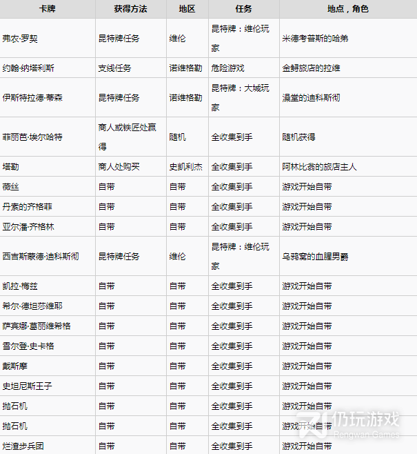 巫师3次世代版昆特牌北方王国怎么收集(巫师3次世代版昆特牌北方王国全收集指南)