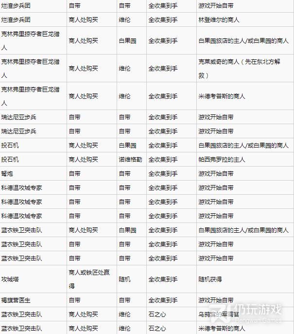 巫师3次世代版昆特牌北方王国怎么收集(巫师3次世代版昆特牌北方王国全收集指南)