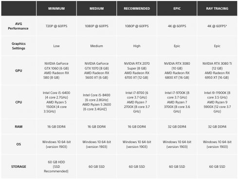 射击游戏《死亡回归》PC版4K光追配置公布 需RTX3080