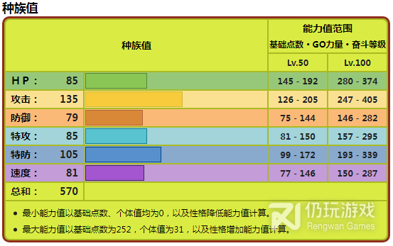 宝可梦朱紫爬地翅种族值有多少(宝可梦朱紫爬地翅种族值是什么)