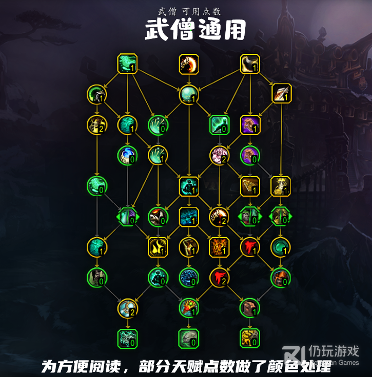 wow10.0武僧天赋怎么加点(魔兽世界10.0武僧通用天赋树加点一览)