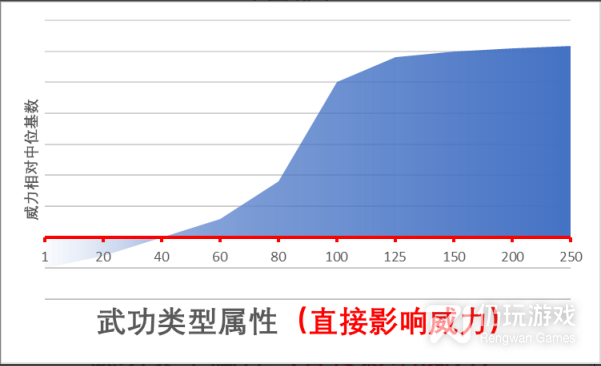 江湖十一武功类属性有什么用(江湖十一武功类属性作用详情)