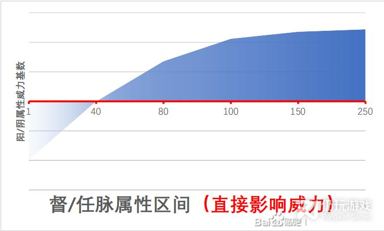 江湖十一武功类属性有什么用(江湖十一武功类属性作用详情)