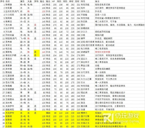 宝可梦：朱紫太晶坑输出手配招怎么培养(宝可梦朱紫太晶坑输出手配招培养攻略)