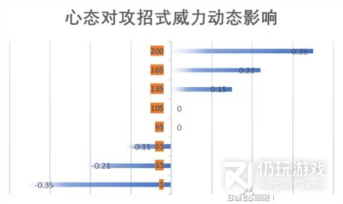 江湖十一心态对战斗的影响是什么(江湖十一心态对战斗的影响一览)