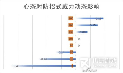 江湖十一心态对战斗的影响是什么(江湖十一心态对战斗的影响一览)