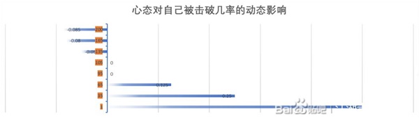 江湖十一心态对战斗的影响是什么(江湖十一心态对战斗的影响一览)