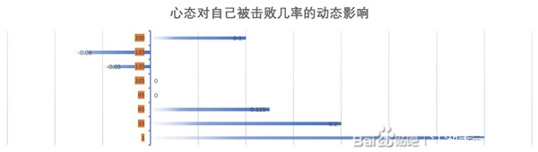 江湖十一心态对战斗的影响是什么(江湖十一心态对战斗的影响一览)