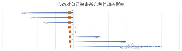 江湖十一心态对战斗的影响是什么(江湖十一心态对战斗的影响一览)